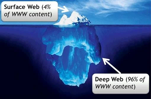 Apa Itu Deepweb dan Cara Mengaksesnya