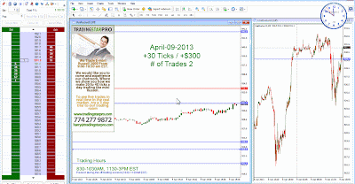 Trading An Impulse Wave