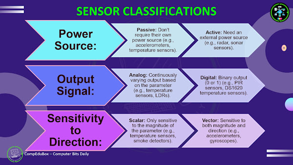 IoT - Sensor Classifications