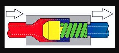 Cara Kerja Check Valve