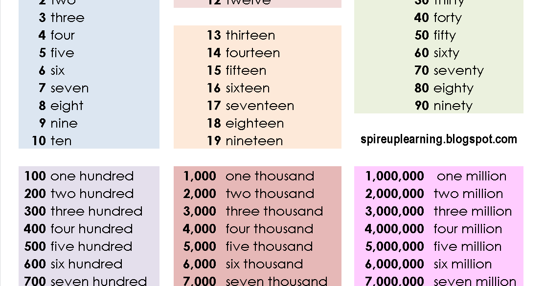 Spire More Exercises In Writing Numbers In Words And Numerals