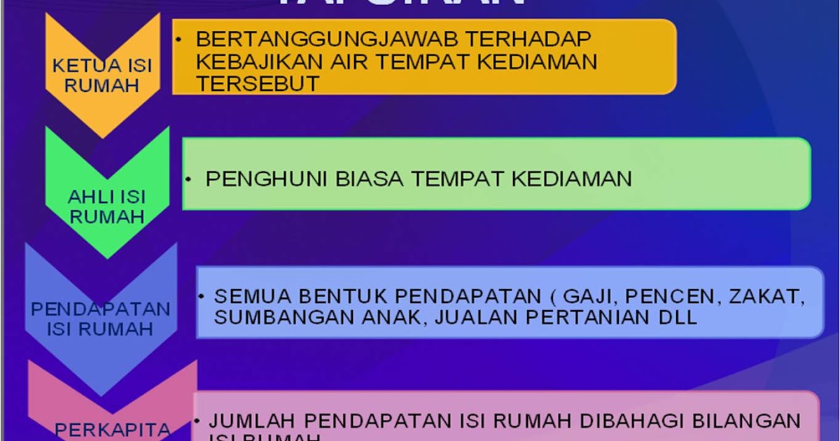 Surat Permohonan Bantuan Kewangan Pibg - Surat AA