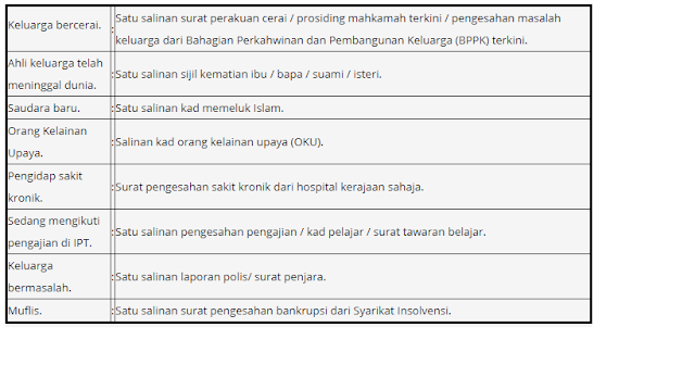 Contoh Surat Akuan Pendapatan Terkini Untuk Mohon Bantuan Baitulmal