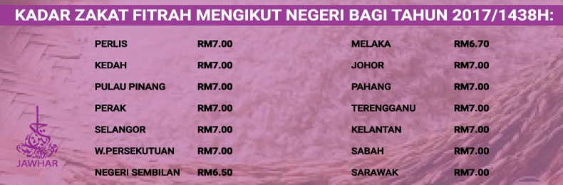 Kadar Zakat Fitrah 2017 Setiap Negeri di Malaysia Dan 