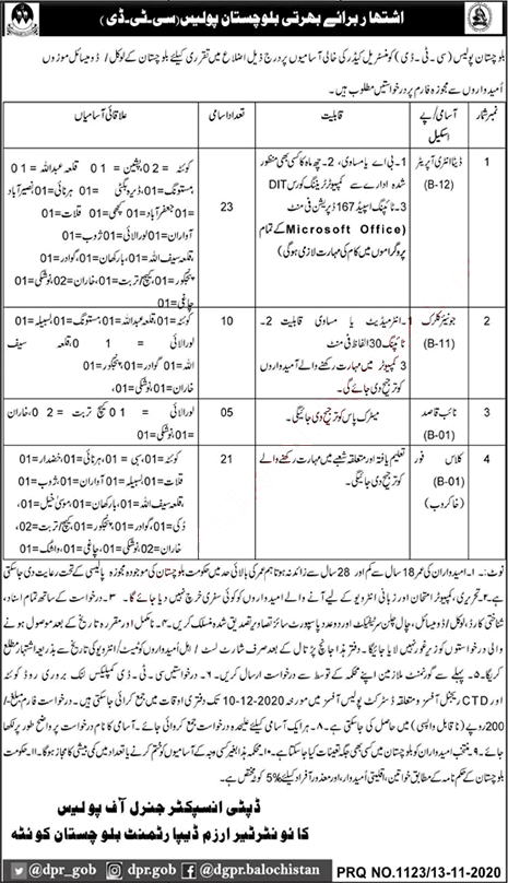 Balochistan Police Jobs November 2020