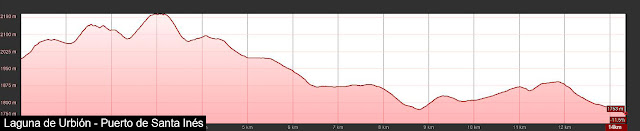 Perfil de la ruta de la Laguna de Uubión al Puerto de Santa Inés pasando por el Pico Urbión y el Nacimiento del río Duero.