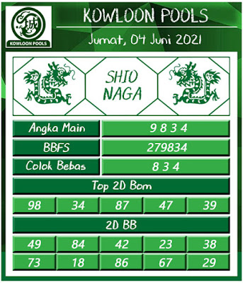 Prediksi Togel Jitu Kowloon Pools 04 Juni 2021