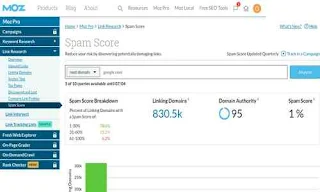 Moz spam score