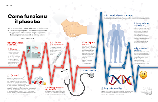 Effetto-placebo-medicina-psicologia