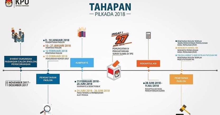 Jadwal Tahapan Pilkada Serentak Jawa Barat 2018 