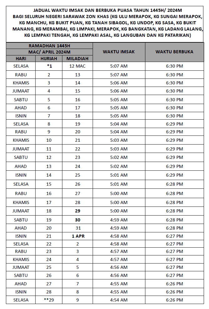 Koleksi Jadual Waktu Imsak & Berbuka Puasa Sarawak 2024 / 1445 H