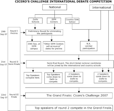 Cicero's Challenge Internatinal Debate competition