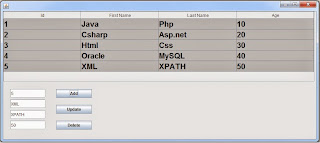 java JTable insert remove edit Row Using TextFields