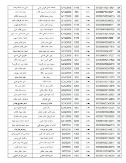 اسماء المستفيدين المشمولين بالمراجعة لاصدار بطاقات الماستر كارد الوجبة الثانية بغداد