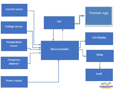 Block-Diagram-Substation-Monitoring-and-Controlling-Using-IOT-2020