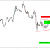 USDCHF : SHORT SETUP FOR HIGH PROFIT