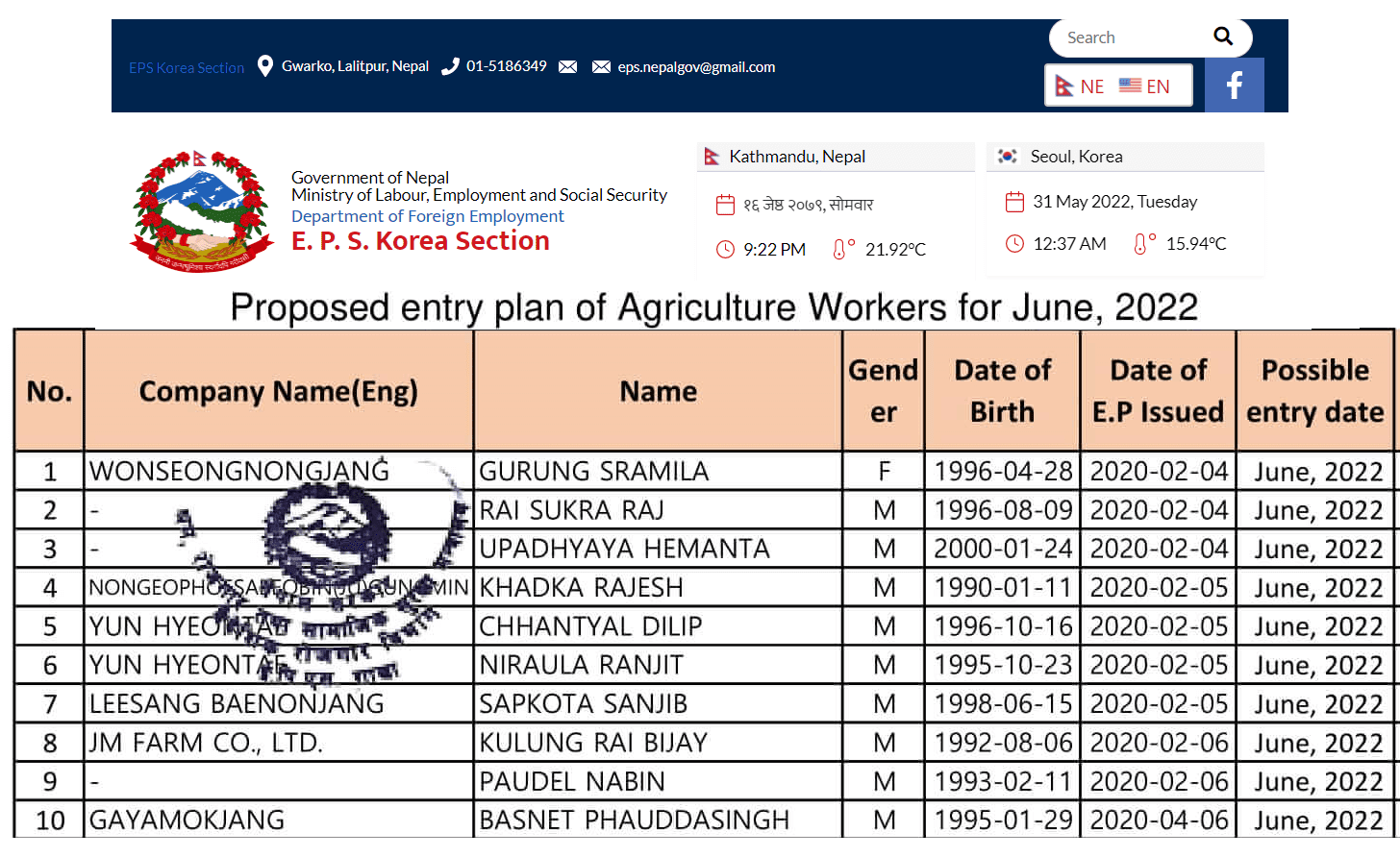 Proposed Entry list of Regular Agriculture Workers