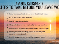 Are you nearing retirement?  Here is where you should invest your corpus