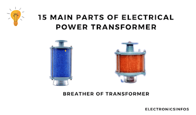 Breather of Transformer