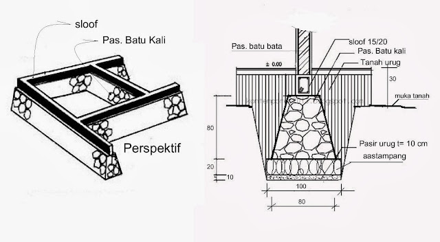 Jenis-Jenis Pondasi Bangunan