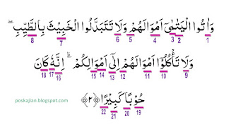 Hukum Tajwid Surat An-Nisa Ayat 2