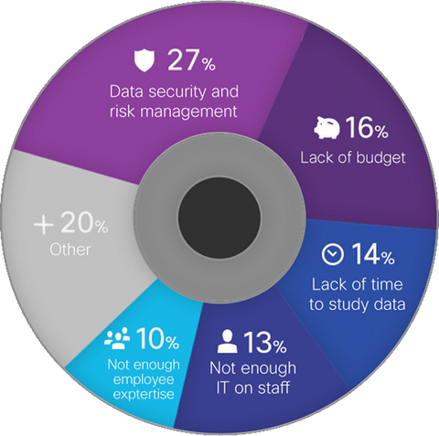 Les défis des Big Data