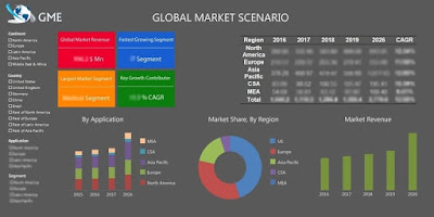 Middle Eastern Temporary Power and Cooling Market