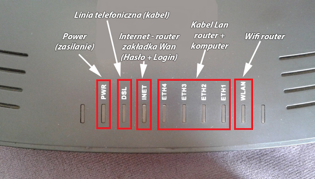Jak skonfigurować router, Konfiguracja Asmax AR1004g