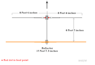 9W2PNS: 2 Element Whip Yagi