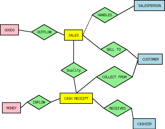 Contoh Database Universitas - Contoh Sem