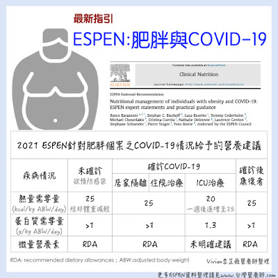 台灣營養師Vivian【臨床懶人包】2021 ESPEN COVID-19肥胖個案營養照護 (中文)