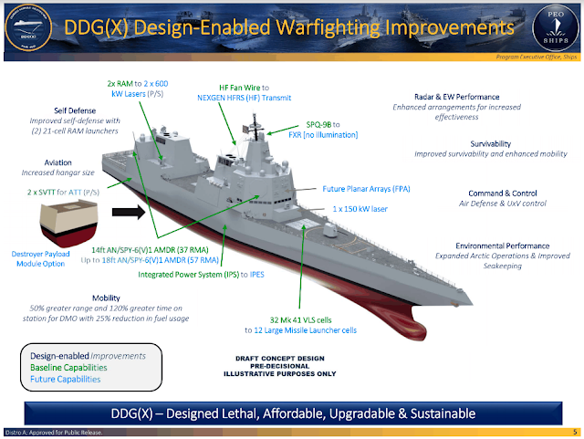 DDG(X) planned weapons and systems