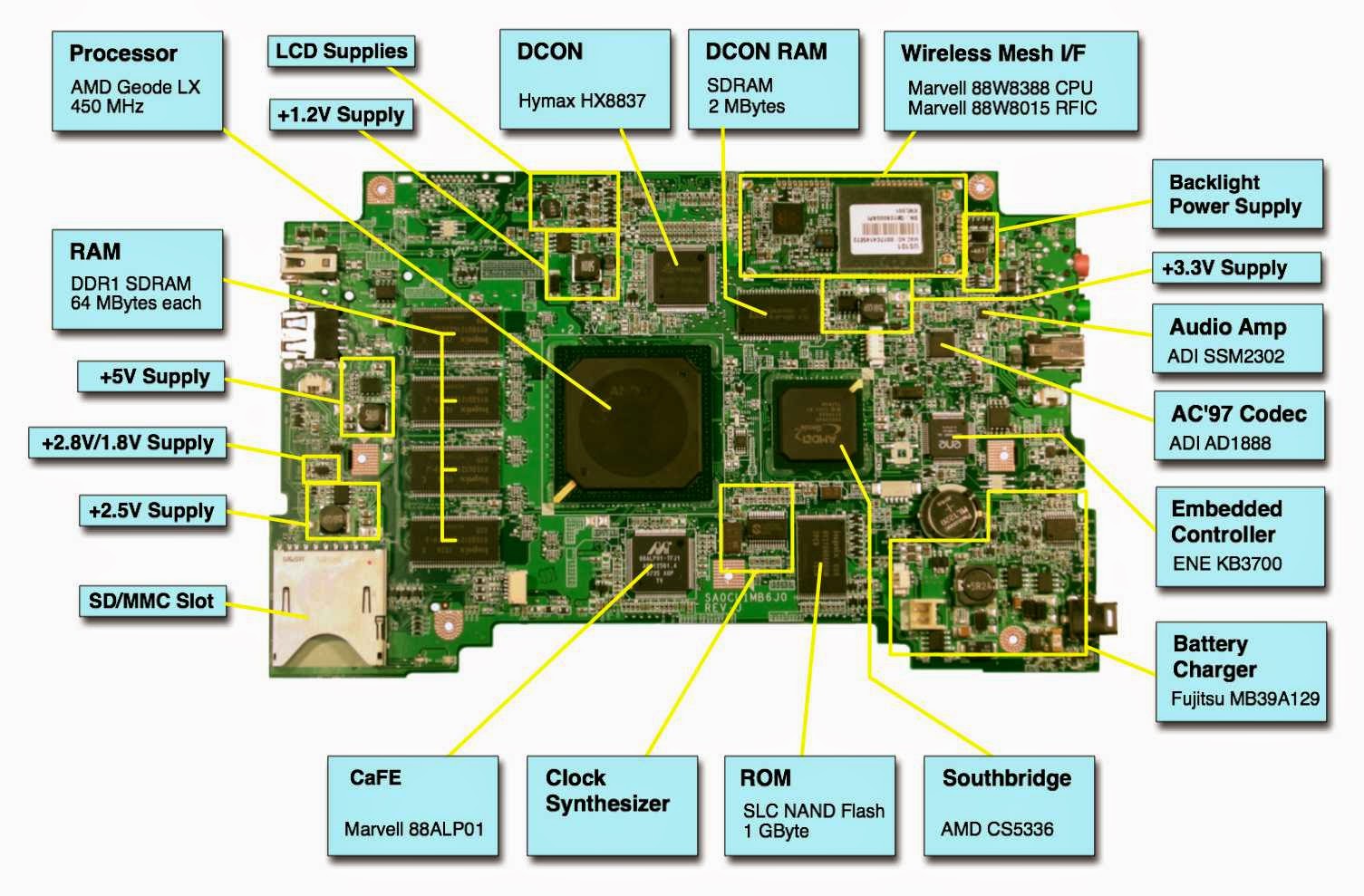 Mengenal Bagian Penting Motherboard laptop r suyuti