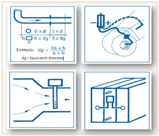 Flow velocity  Air