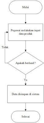 FC Kelola Data Produk