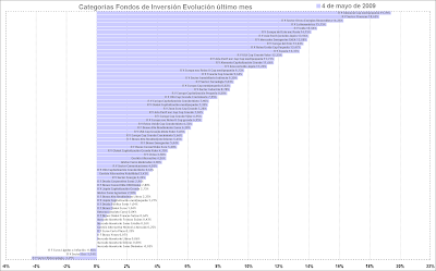 mutual funds performance