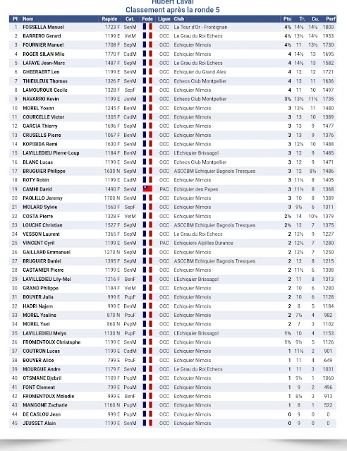 http://www.echecs.asso.fr/Resultats.aspx?URL=Tournois/Id/53696/53696&Action=Ga