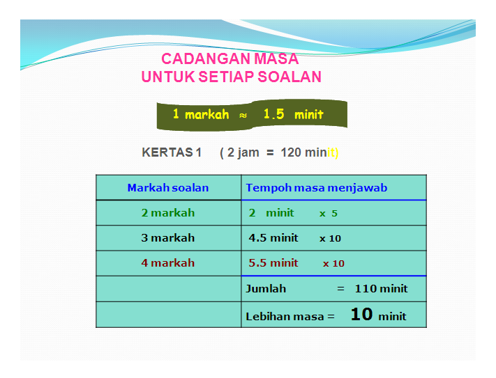 UNIT MATEMATIK: FORMAT KERTAS MATEMATIK TAMBAHAN SPM