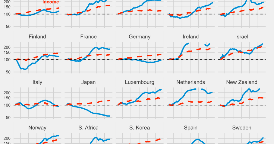 Comparing house price trends worldwide