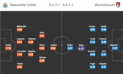 Nhận định bóng đá Newcastle vs Bournemouth