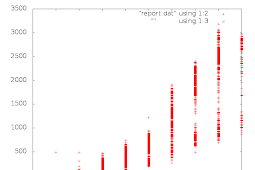 How To Plot 2Nd Information Using Gnuplot