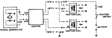 Suzuki GSX400F’82 Signal Generator Circuit Diagram