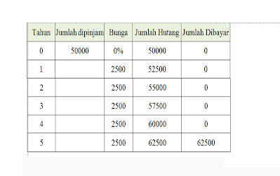 bunga sederhana dan majemuk