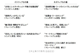 外国人にとって日本企業の印象例