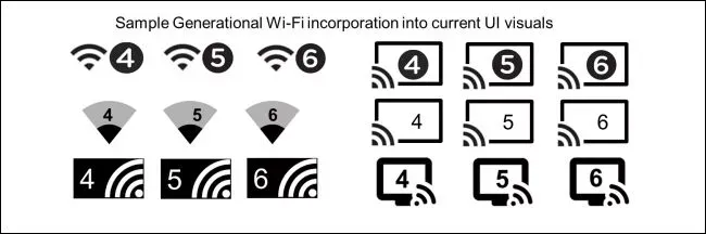 Wifi 6