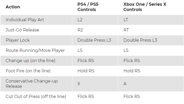Madden 22: Player Locked Receiver Controls 02 image