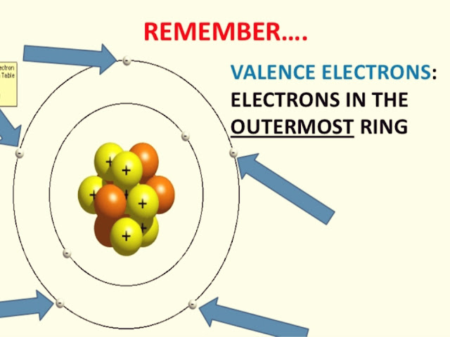 How Many Valence Electrons Does potassium  Have?