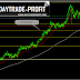 dollar bull run stop abit after the last record now....