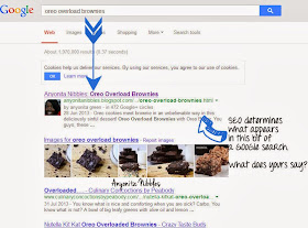 Good SEO determines what Google displayes beneath your link in search enginges from www.anyonita-nibbles.com