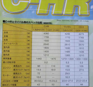 トヨタ C-HR スペック情報